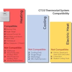 Honeywell Home CT33A1009 750 Millivolt Heat Only Non-Programmable Thermostat