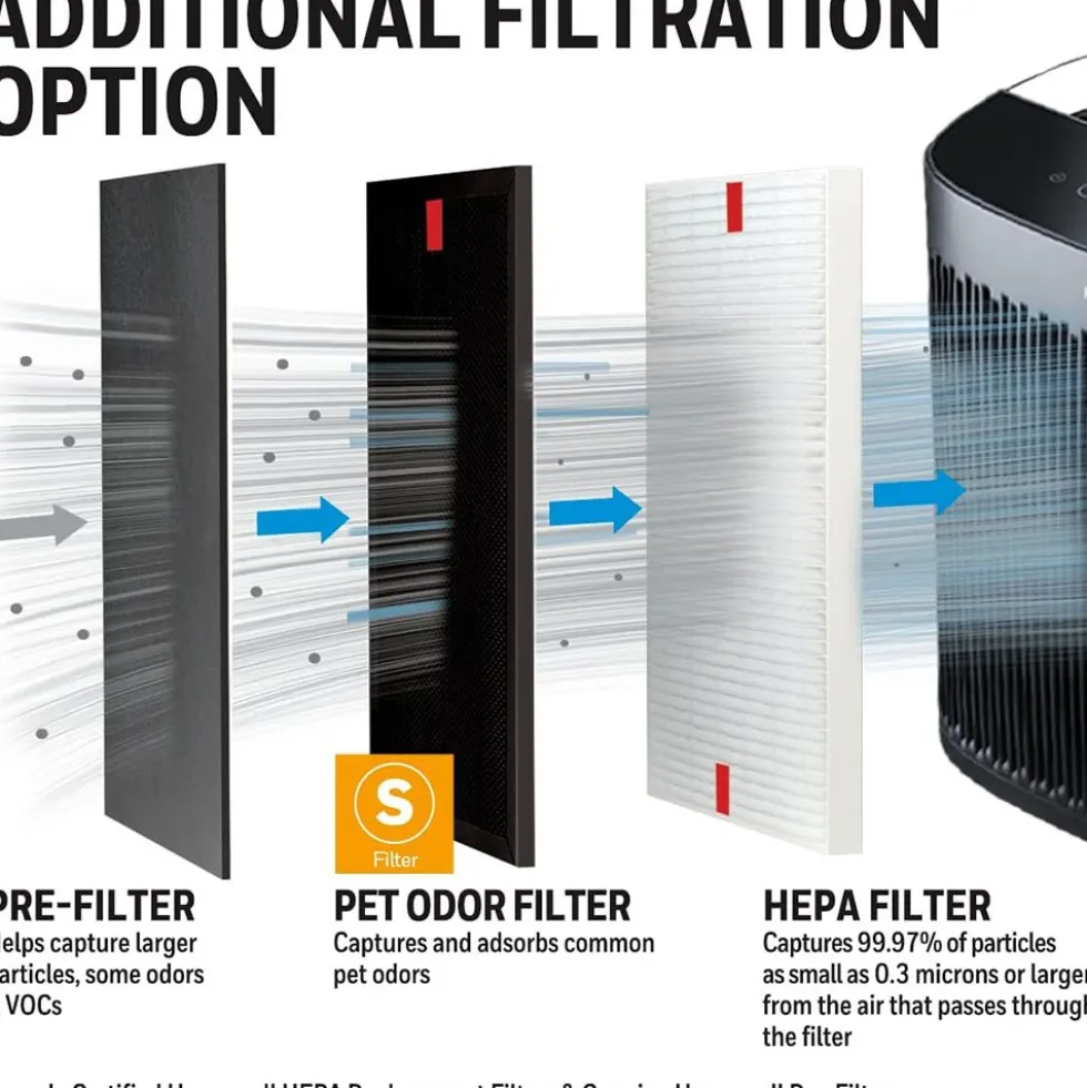 Honeywell Pet Odor Air Purifier Filter, HRFSP1 (Filter S)