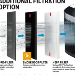 Honeywell Smoke Odor Air Purifier Filter, HRFSS1 (Filter S)