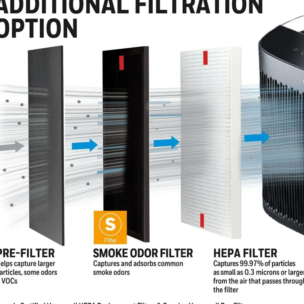 Honeywell Smoke Odor Air Purifier Filter, HRFSS1 (Filter S)