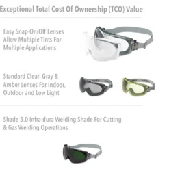 Uvex by Honeywell Stealth OTG Indirect Vent Chemical Splash Goggles, Navy Frame & Clear HydroShield Anti-Fog Lens - S3970HS